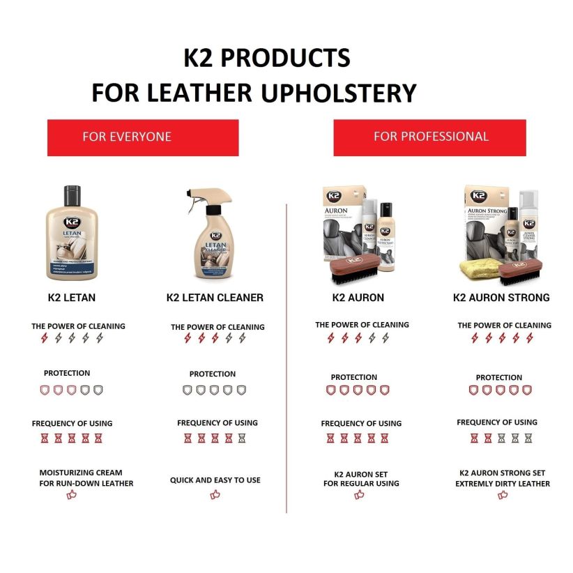 K2 Letan Cleaner 250ml - Leather Cleaner Spray
