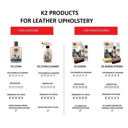 K2 Letan Cleaner 250ml - Leather Cleaner Spray
